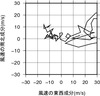 ホドグラフ画像