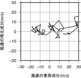 ホドグラフ画像