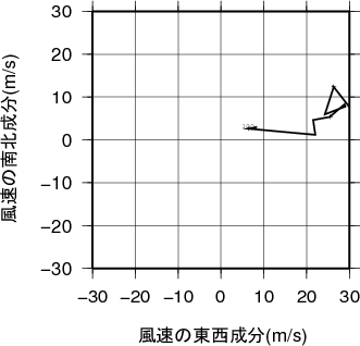 ホドグラフ画像