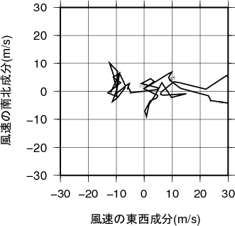 ホドグラフ画像