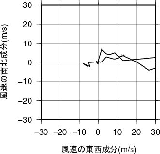 ホドグラフ画像