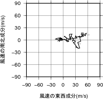 ホドグラフ画像