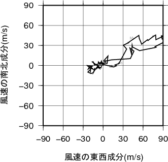 ホドグラフ画像