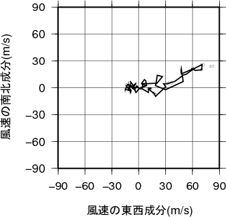 ホドグラフ画像