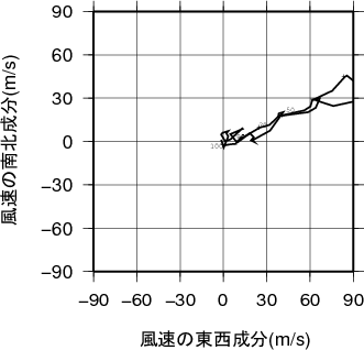 ホドグラフ画像