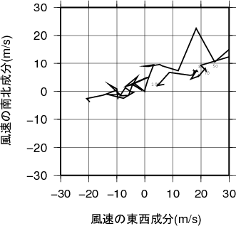 ホドグラフ画像