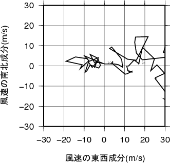 ホドグラフ画像