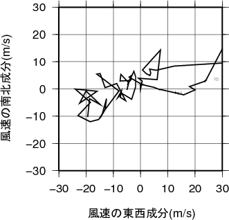 ホドグラフ画像