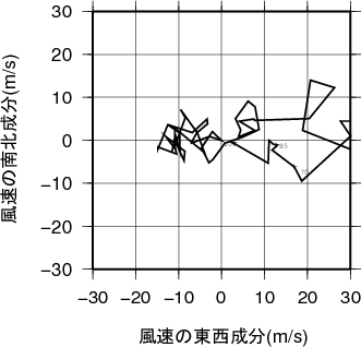 ホドグラフ画像