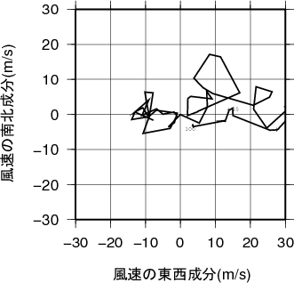 ホドグラフ画像