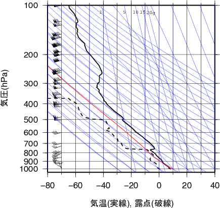 エマグラム画像