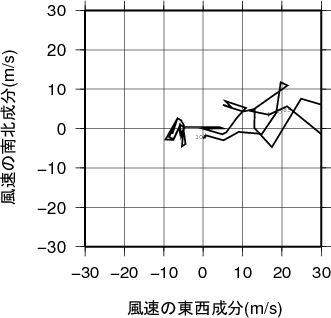 ホドグラフ画像