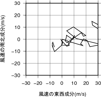 ホドグラフ画像