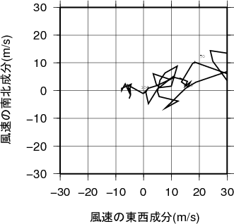 ホドグラフ画像