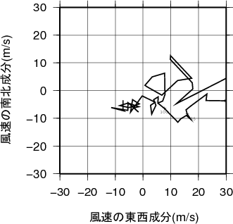 ホドグラフ画像