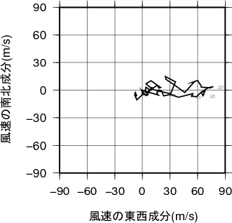 ホドグラフ画像