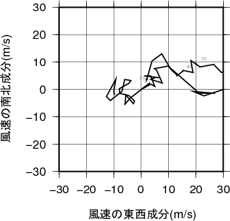 ホドグラフ画像