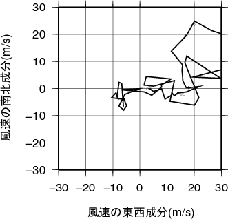 ホドグラフ画像