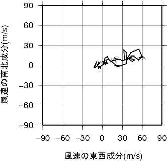 ホドグラフ画像