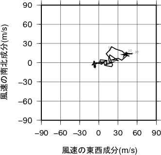 ホドグラフ画像