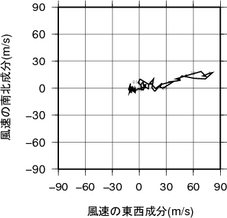 ホドグラフ画像