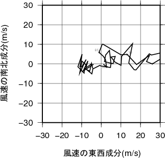 ホドグラフ画像