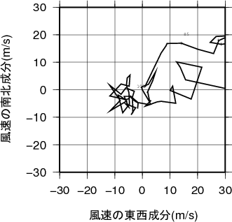 ホドグラフ画像