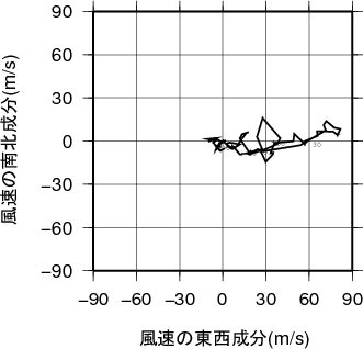 ホドグラフ画像