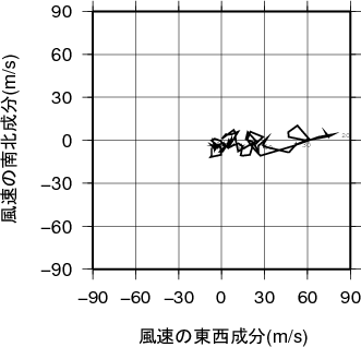 ホドグラフ画像