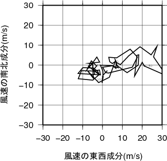 ホドグラフ画像