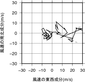 ホドグラフ画像