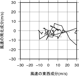 ホドグラフ画像