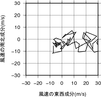 ホドグラフ画像