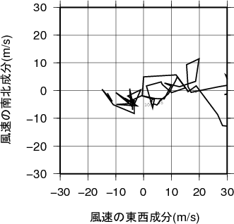 ホドグラフ画像