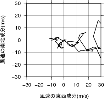 ホドグラフ画像