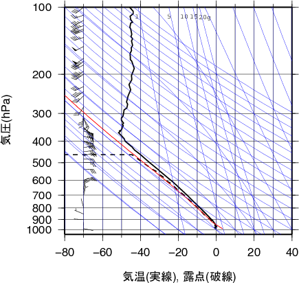 エマグラム画像