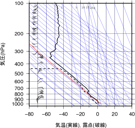 エマグラム画像