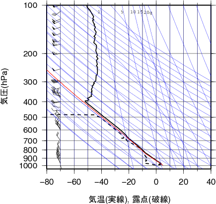 エマグラム画像