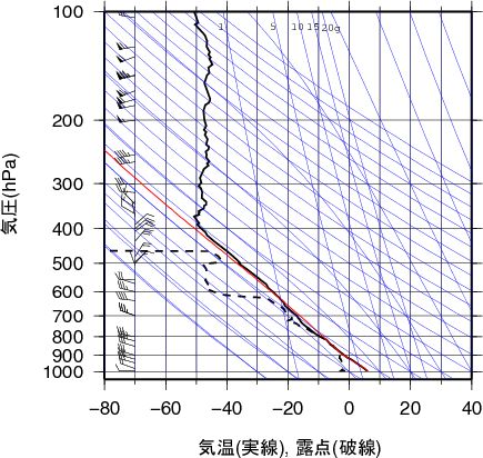 エマグラム画像