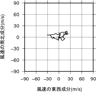 ホドグラフ画像