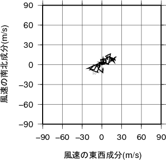 ホドグラフ画像