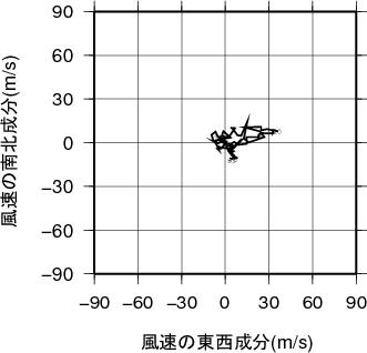 ホドグラフ画像