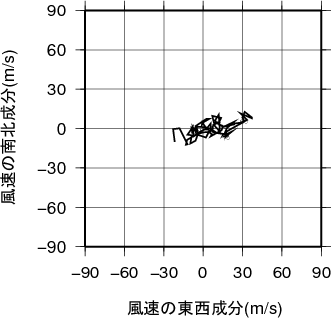 ホドグラフ画像