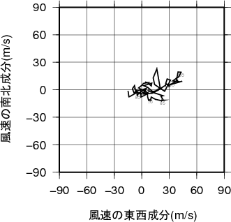 ホドグラフ画像