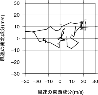 ホドグラフ画像