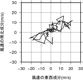 ホドグラフ画像