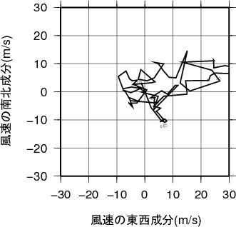 ホドグラフ画像