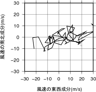 ホドグラフ画像