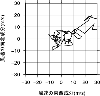 ホドグラフ画像