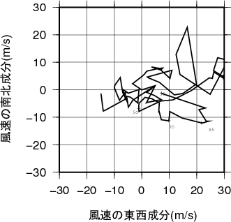 ホドグラフ画像